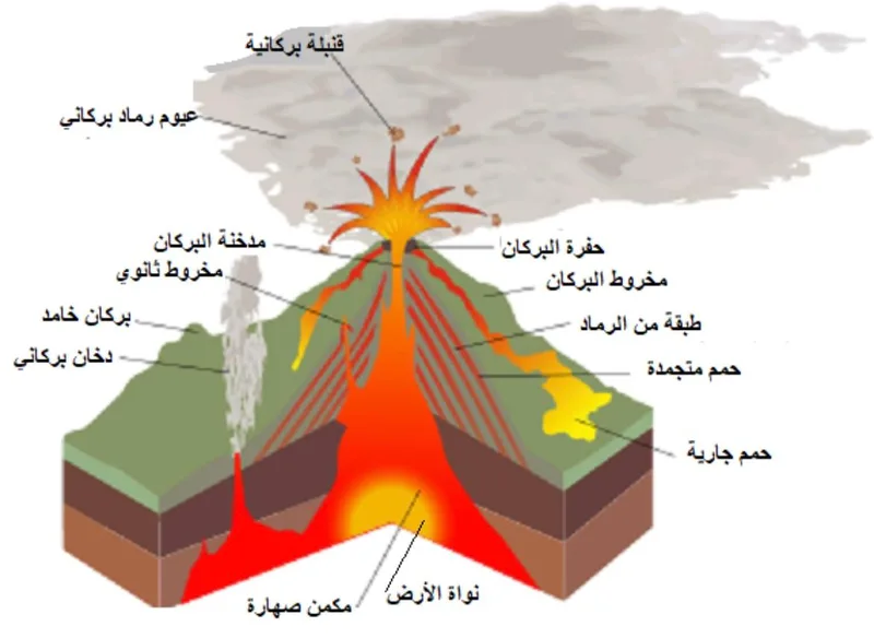 صورة: الصهارة