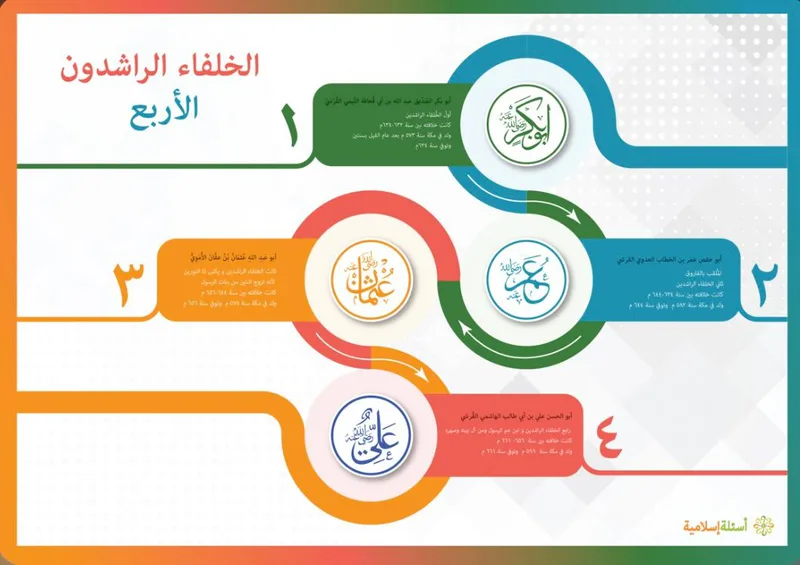 صورة: الخلفاء الراشدون