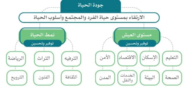 صورة: جودة الحياة