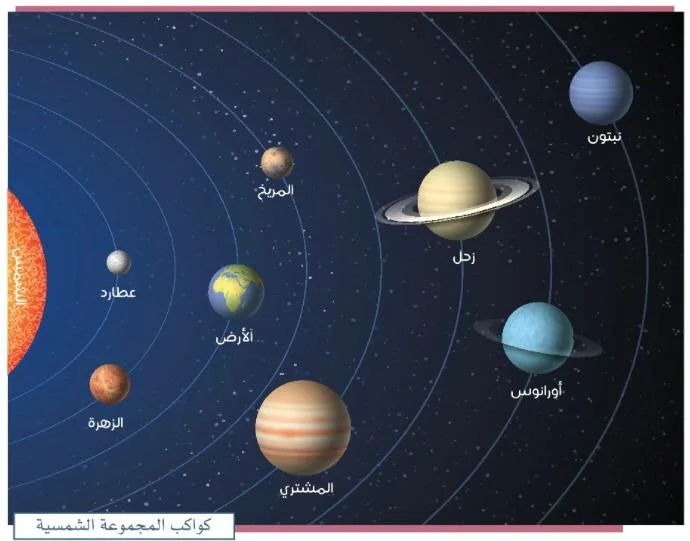 صورة: الكواكب