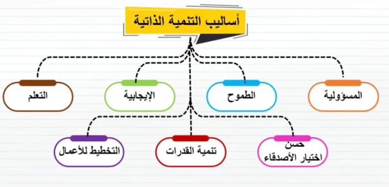 صورة: التنمية الذاتية
