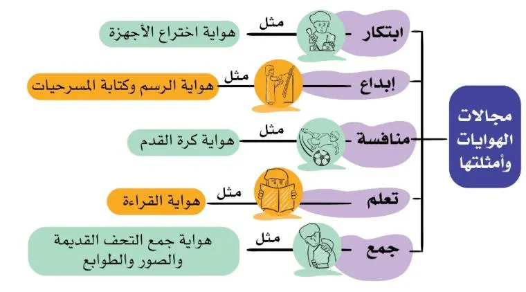 صورة: الهواية